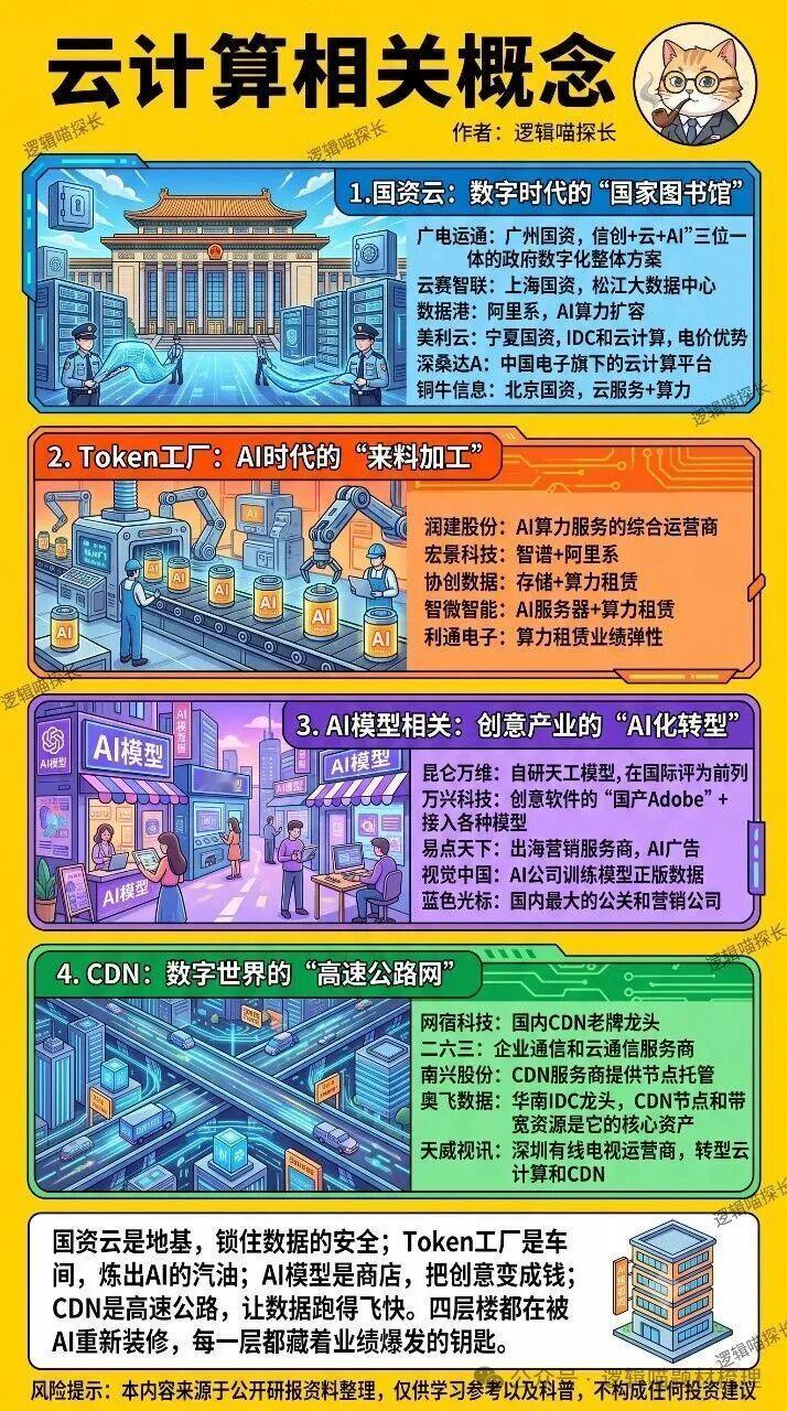 AI服务器相关概念梳理

我认为国资去，国产替代会更好。