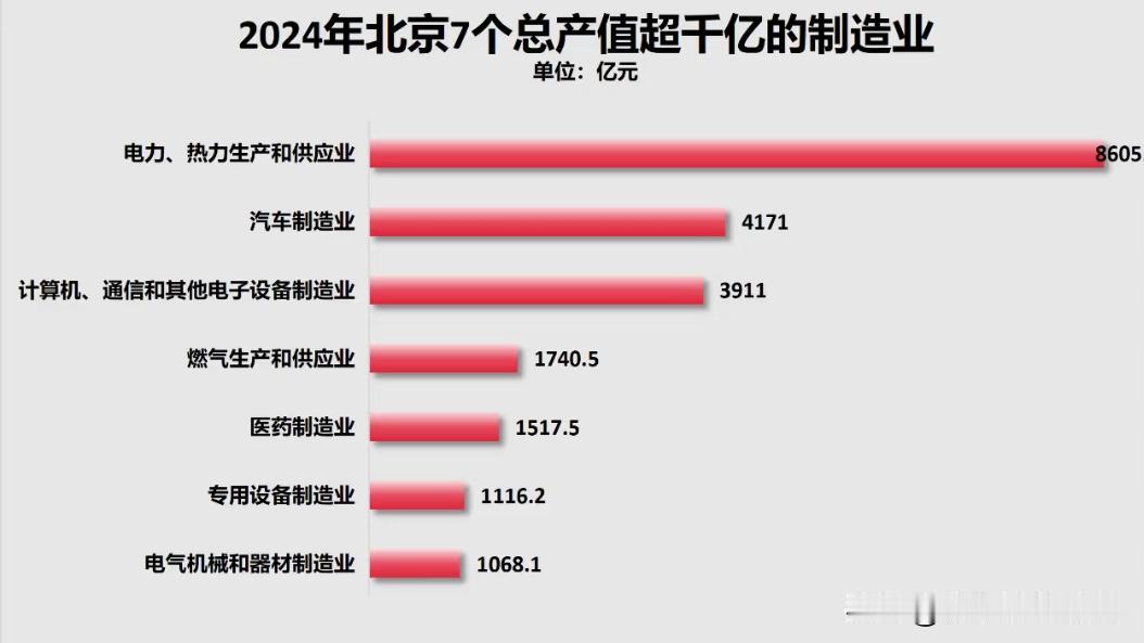 同样都是5万亿GDP，北京和上海有何不同？
中国的超级都市上海和北京对其他城市保