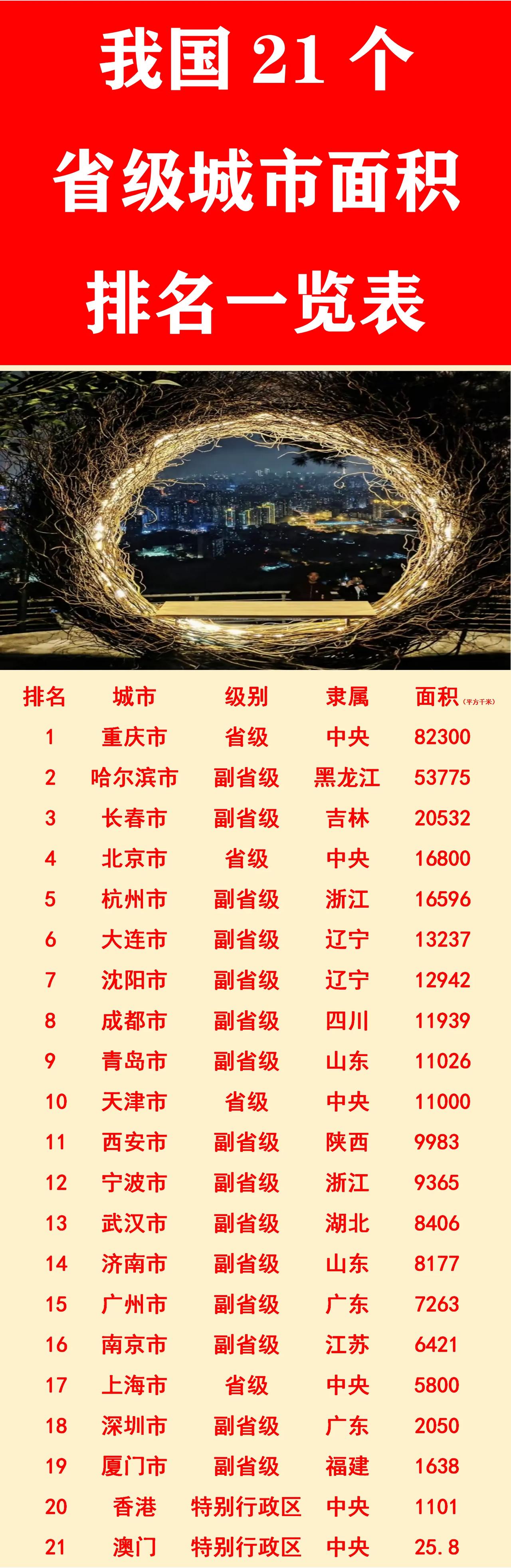 广东省：有两个副省级城市；
辽宁省：有两个副省级城市；
山东省：有两个副省级城市