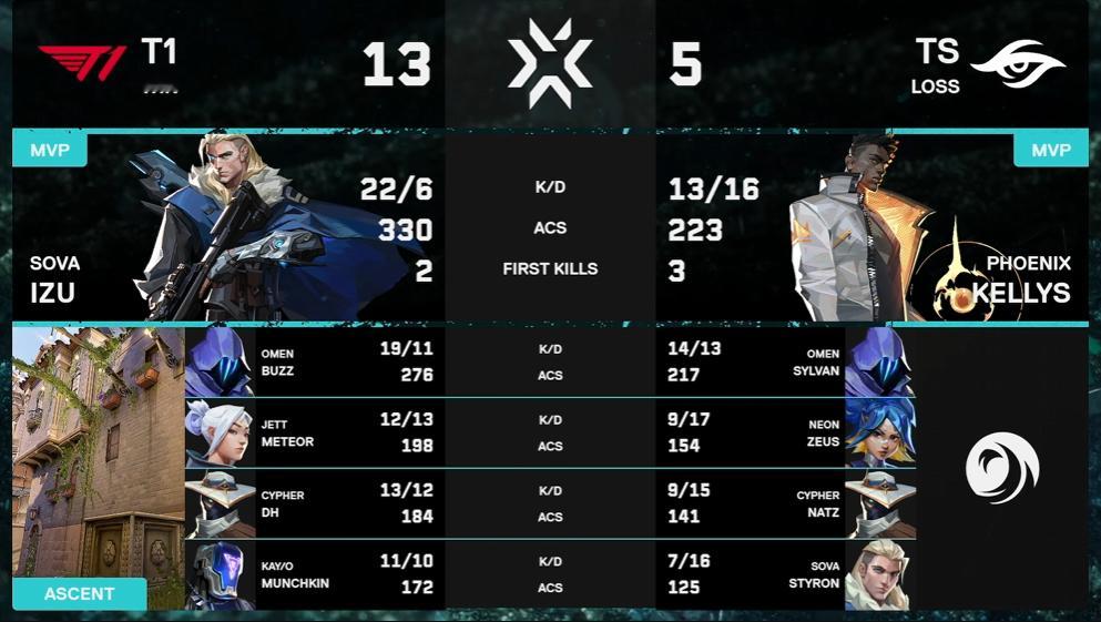 【2026 VCT Pacific Stage2】Game01 vs TS第一局