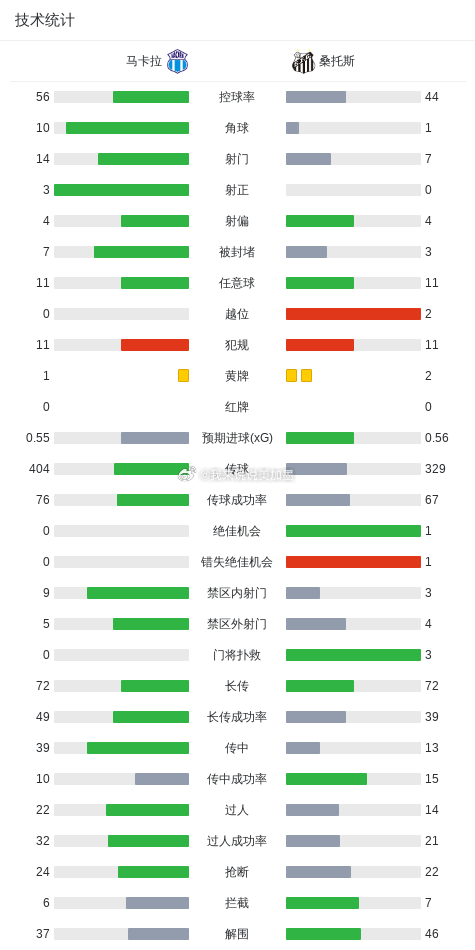 🚨南美杯！马卡拉0-0桑托斯！总比分1-2出局！⚽️🔥北京时间8月21日！海