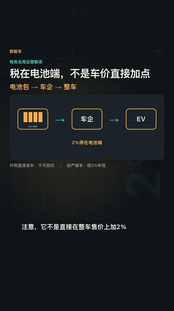电动车统一涨价2%？不是这么算。
9月1日起，买电车要统一涨价2%？先别被吓到。
