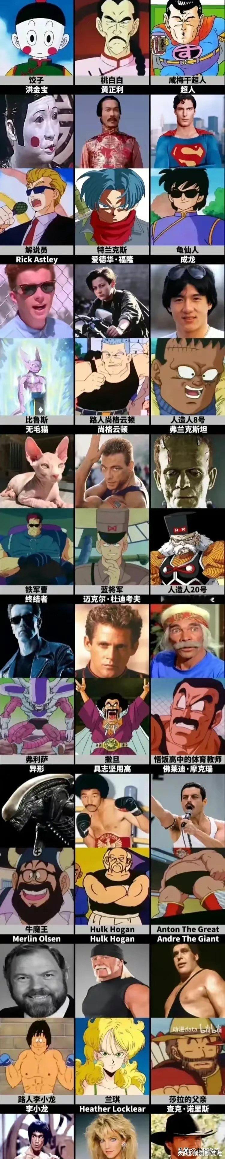 《七龙珠》每个人物的都有参考原型，管乐平叫龟仙人，龟仙人年轻时候都不知道。估计没
