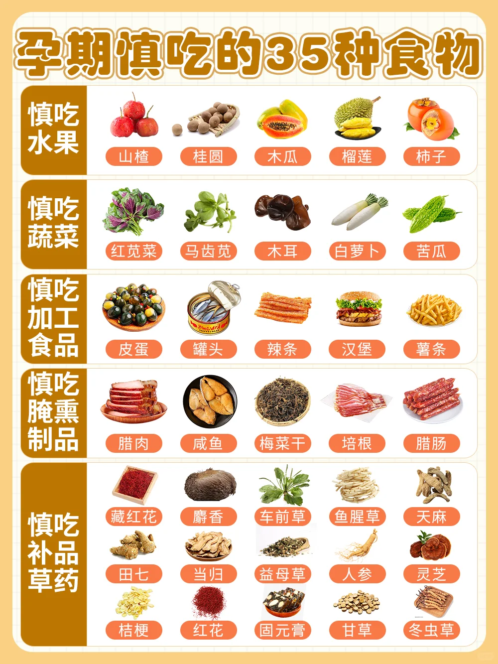 孕期饮食指南，多图预警，孕妈收藏备用