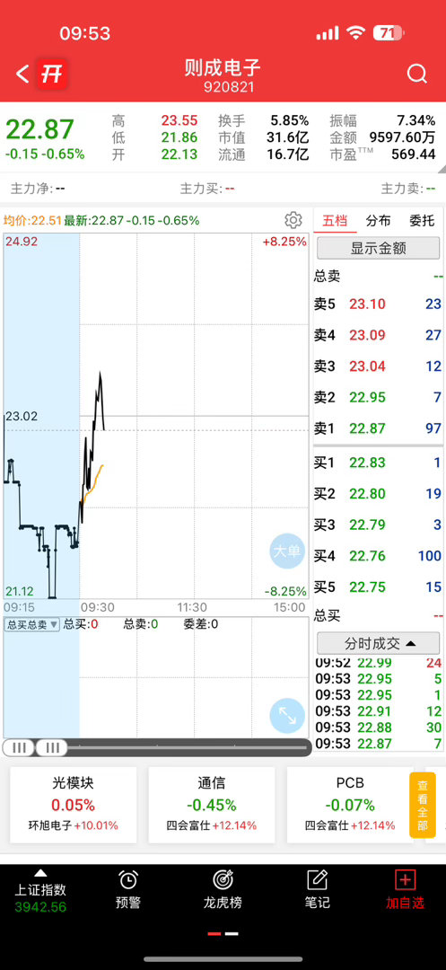 这个你们敢不敢兴趣[嘻嘻] ​​​