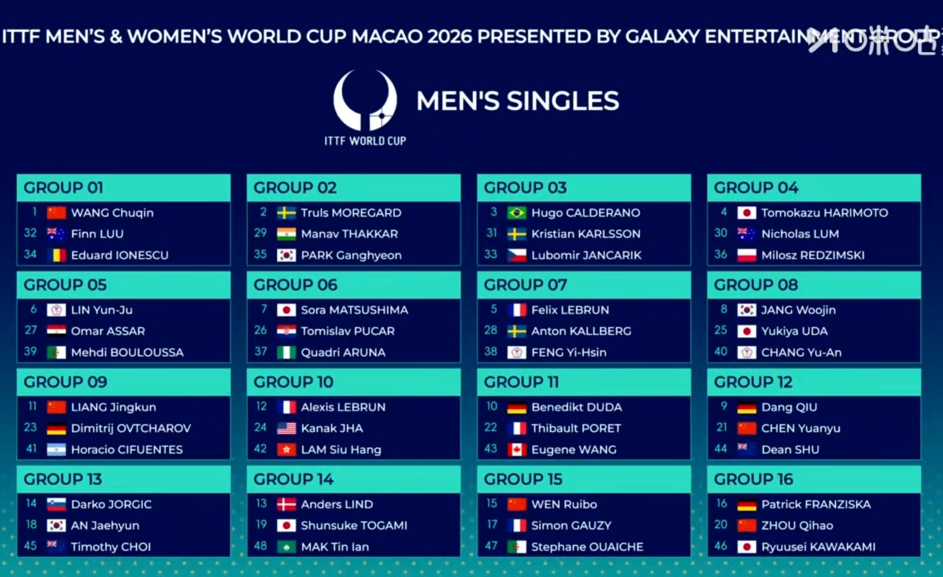 男队也全部结束 