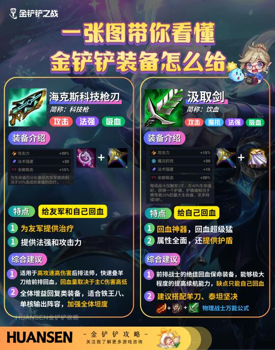 一张图看懂金铲铲装备怎么给【第五期】