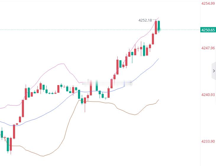 这单确实有点急了，午间破位20下方，这空头强势来袭，给到机会自然不能放过，但是这