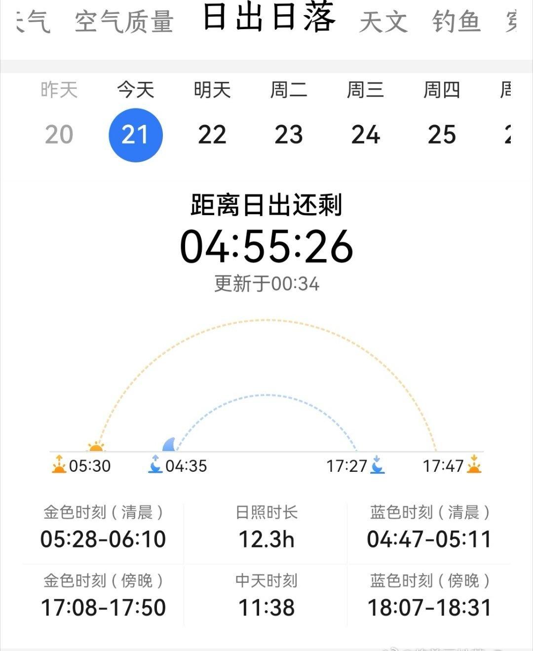 啊等等。。。不是快冬天了吗，怎么五点半天就亮了，那我明天几点醒啊 让我睡到六点半