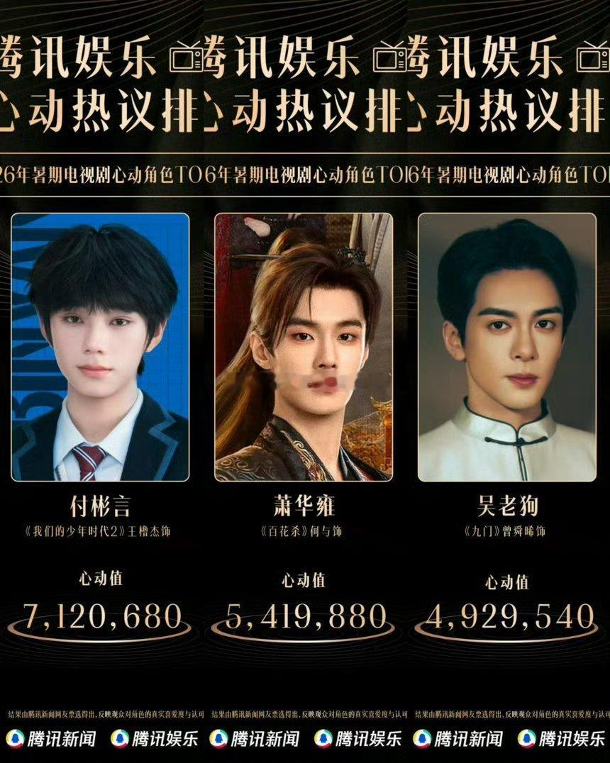 腾讯🐧公布2026年暑期电视剧心动角色：王橹杰付彬言   何与萧华雍   曾舜