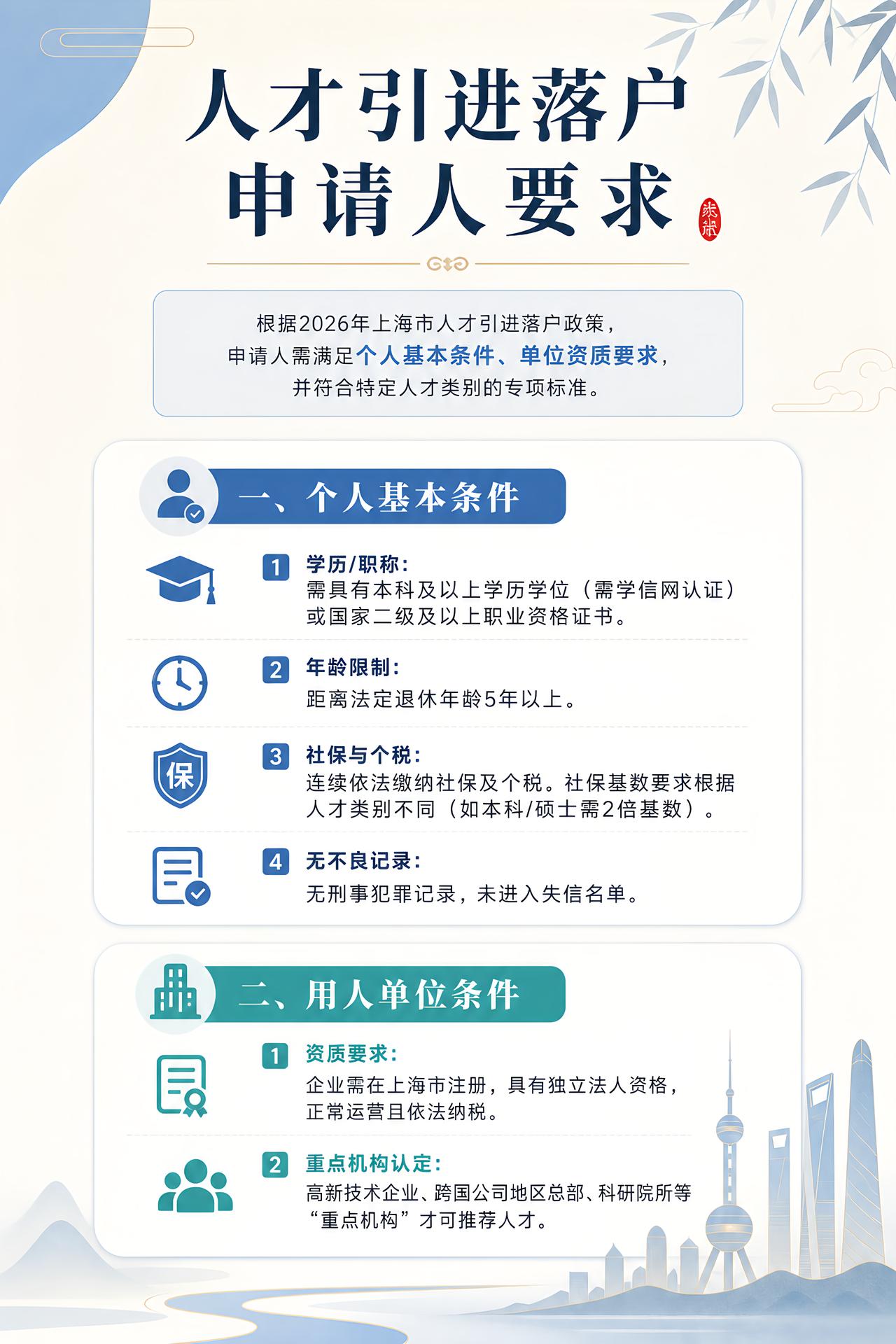 2026上海人才引进落户✅准入条件全攻略！

2026上海人才引进最新完整规则整