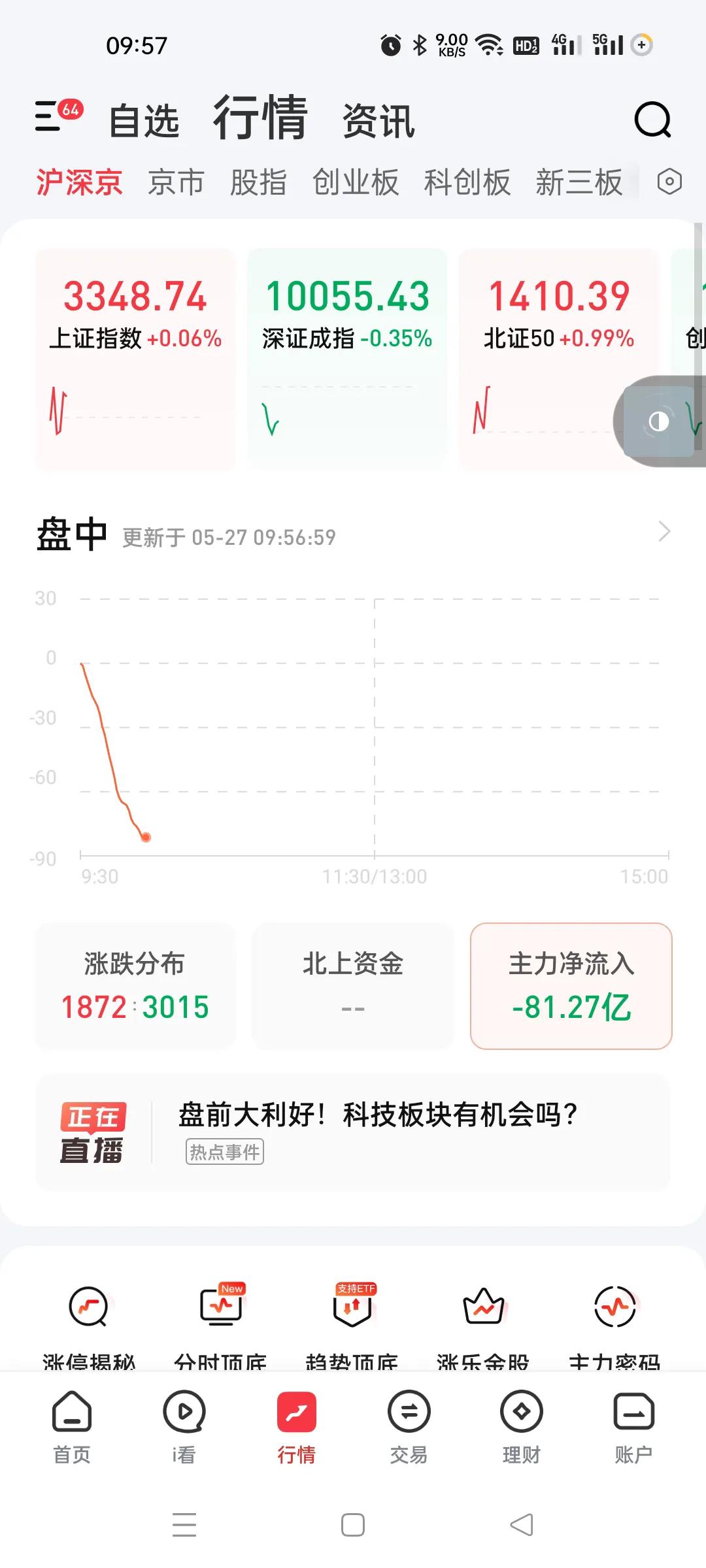 没看到逆转资金来噢，这么搞会玩阴跌或者盘中过山车模式。
   这么玩真是过分了啊