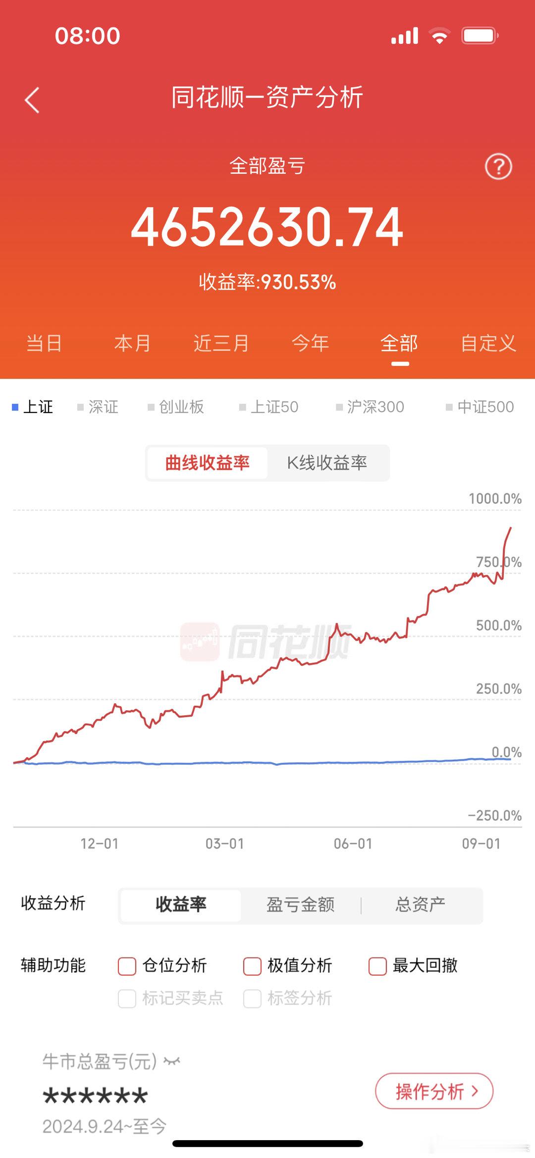 莎莎从去年底10月8号开始用这个账户做实盘记录，当出初吹牛逼用50万本金挑战一年