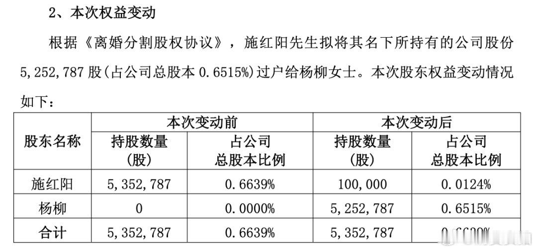 【A股天价离婚再现】61岁总裁离婚前妻分98%持股  5月14日，顺络电子（00