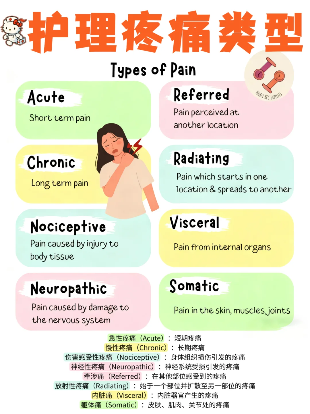 备考RN/护理疼痛类型！！学！！内容