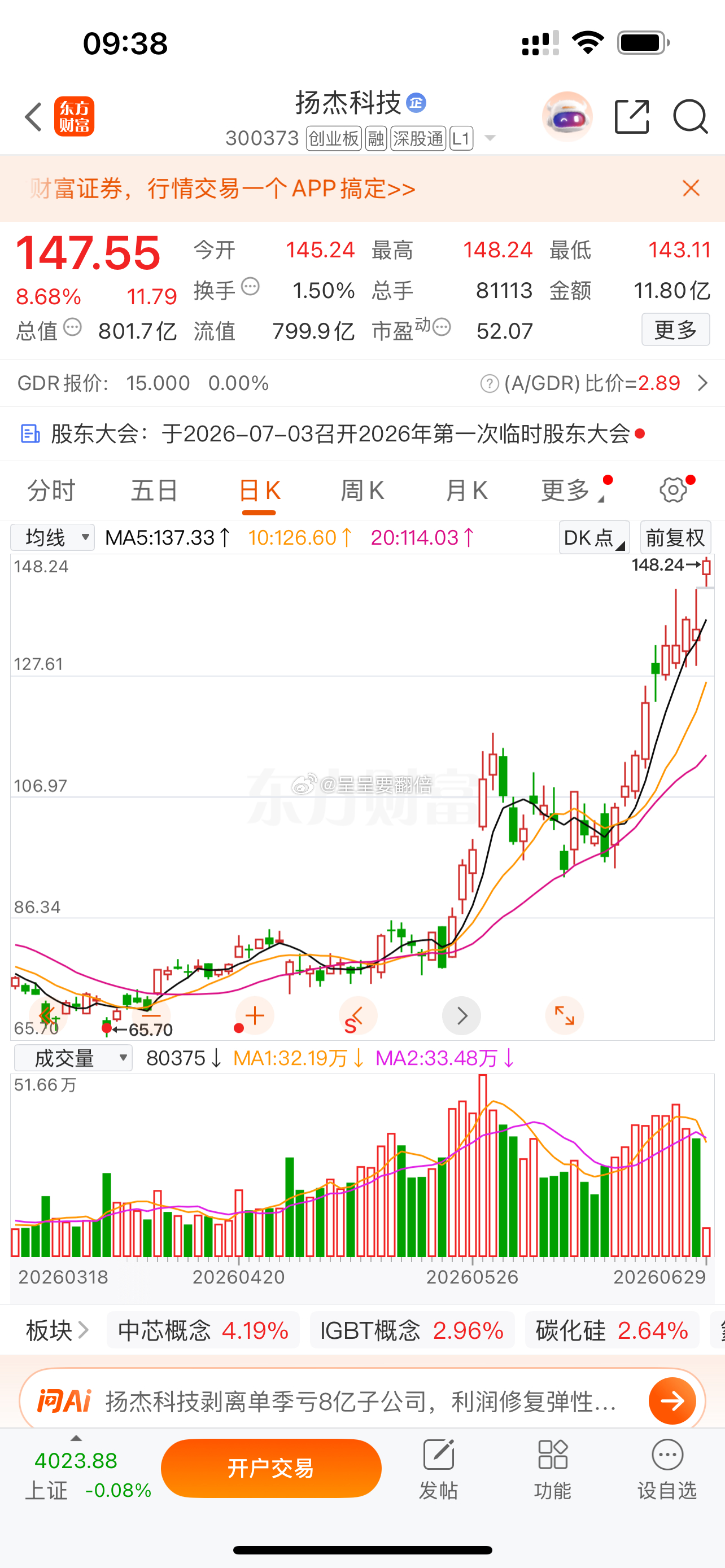 $扬杰科技 sz300373$ 📈T+5涨幅19.3% 点赞 