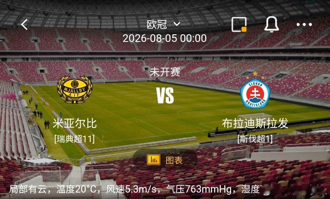 米亚尔比 vs 布拉迪斯拉发1️⃣米亚尔比（瑞典超11）利好：主场作战，场地适应