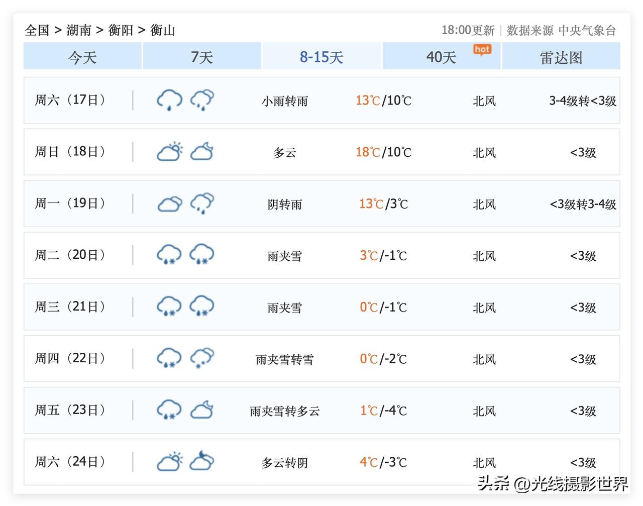 广东人注意啦！新一轮大范围雨雪天气即将来袭，湖南省衡阳市的衡山，可能会下雪啦！1