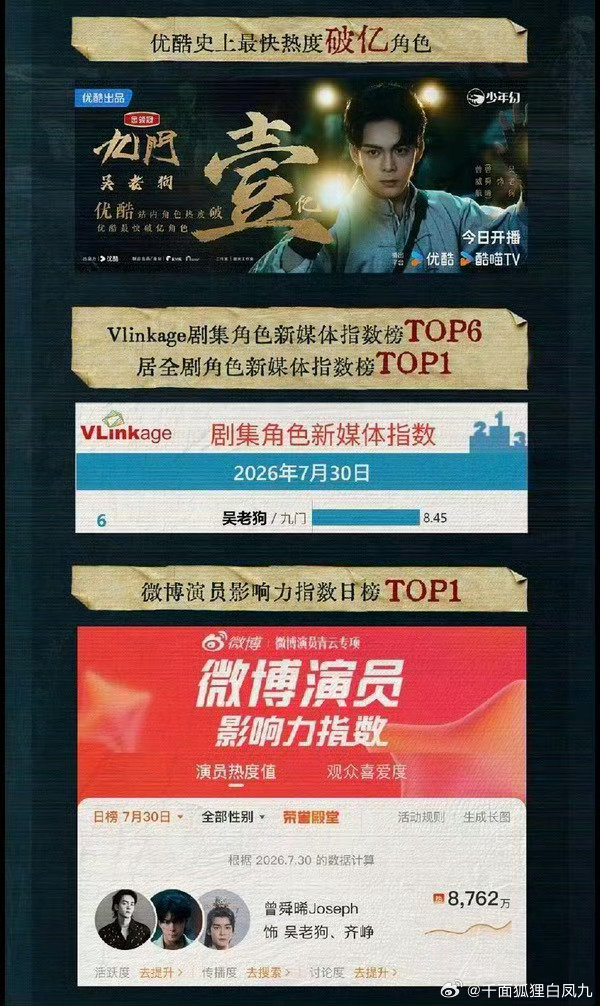曾舜晞选本眼光 莲花楼之后男主剧成绩单出炉，多部剧集热度破万，题材多元热度全线走
