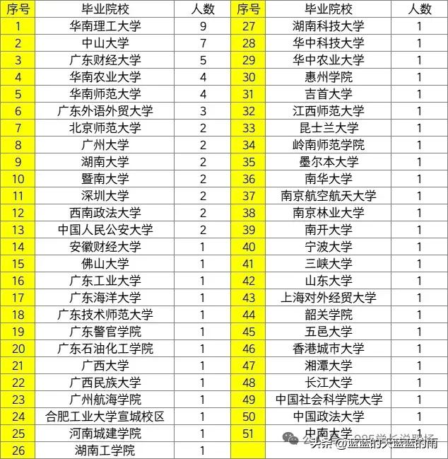 广东烟草2025录用名单（操作岗），曝光！华工领跑