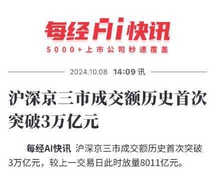 #沪深京三市成交额历史首次突破3万亿元#