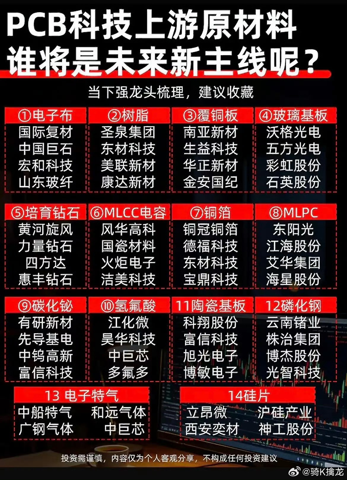 PCB产业链向上延伸！上游原材料，会不会成为下一轮主线？PCB作为硬件板块的关键