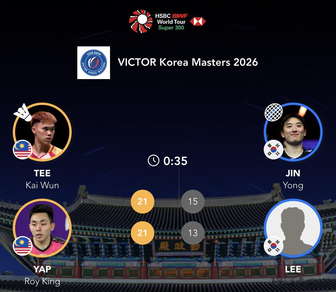 郑凯文/叶睿庆🇲🇾 21-15、21-13 🇰🇷真龙/李钟民下轮：谢定峰
