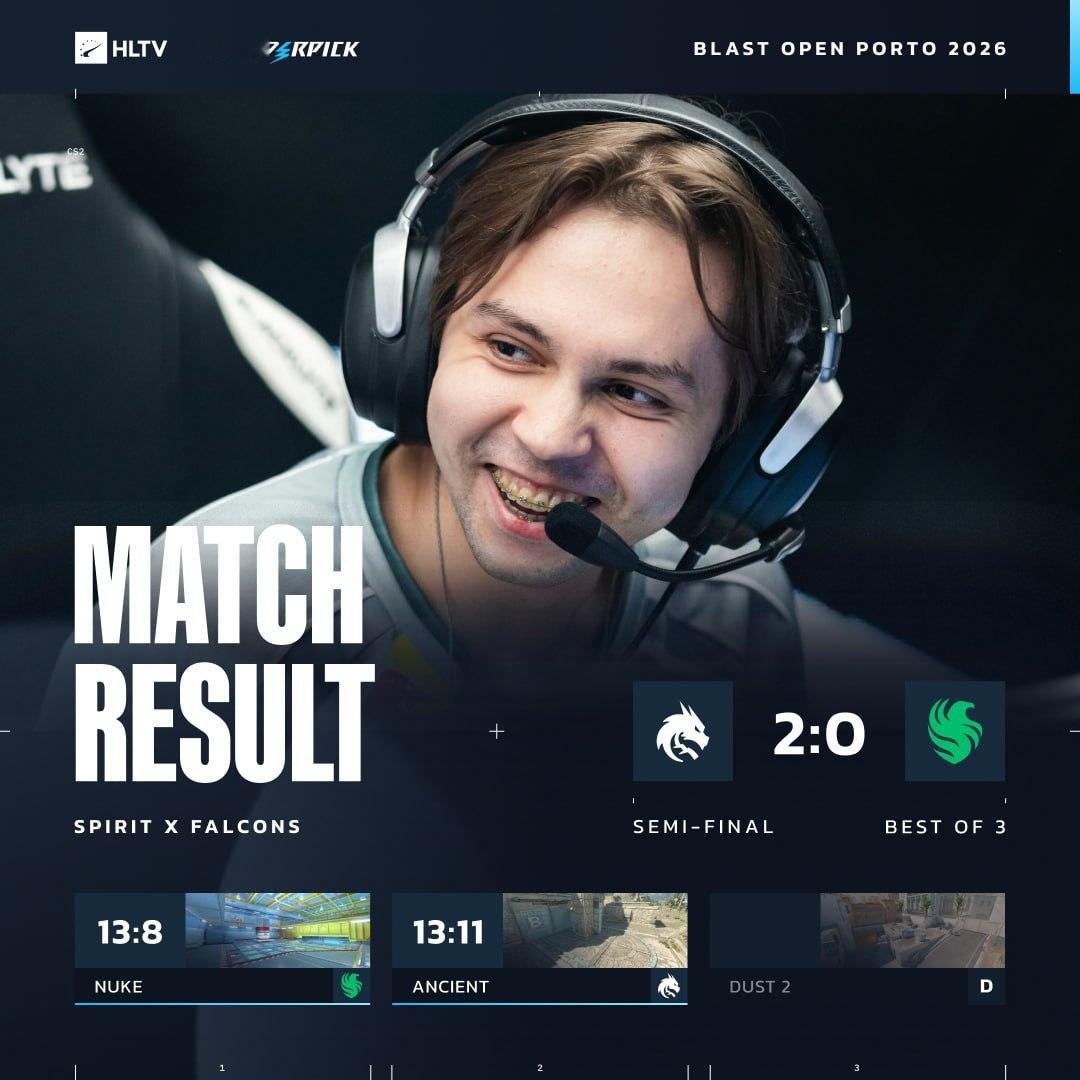 Spirit 击败  Falcons，晋级波尔图总决赛 CSGOSpiritFa