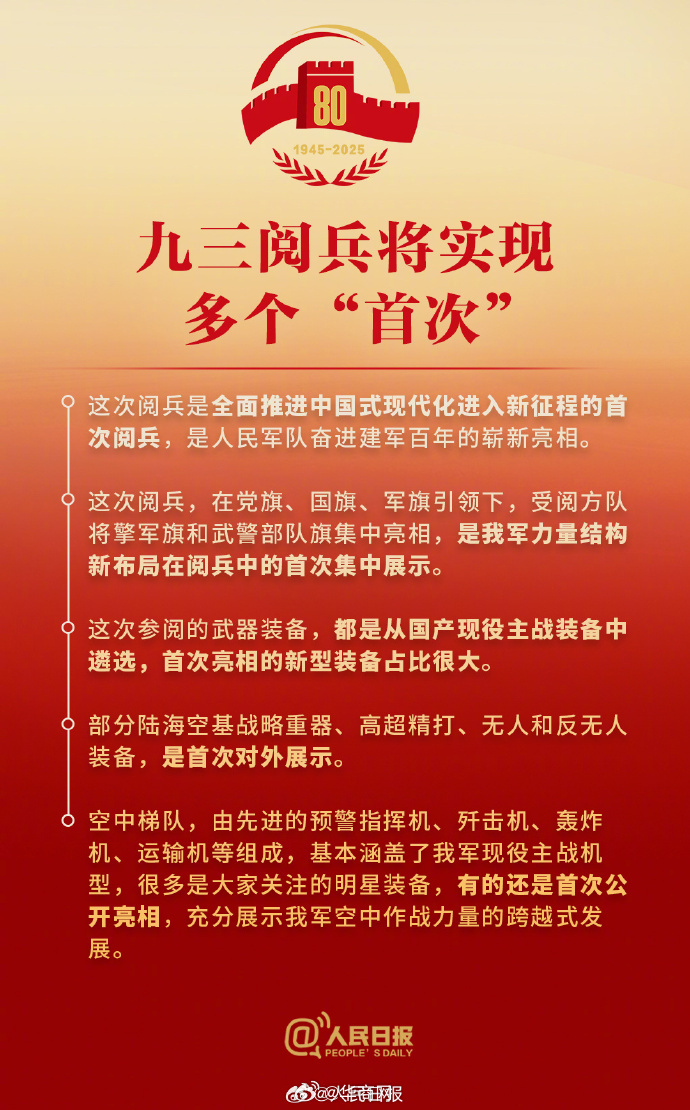 【[话筒]一图看懂！#本次阅兵的数个首次#】网友：#越来越期待九三阅兵了##九三