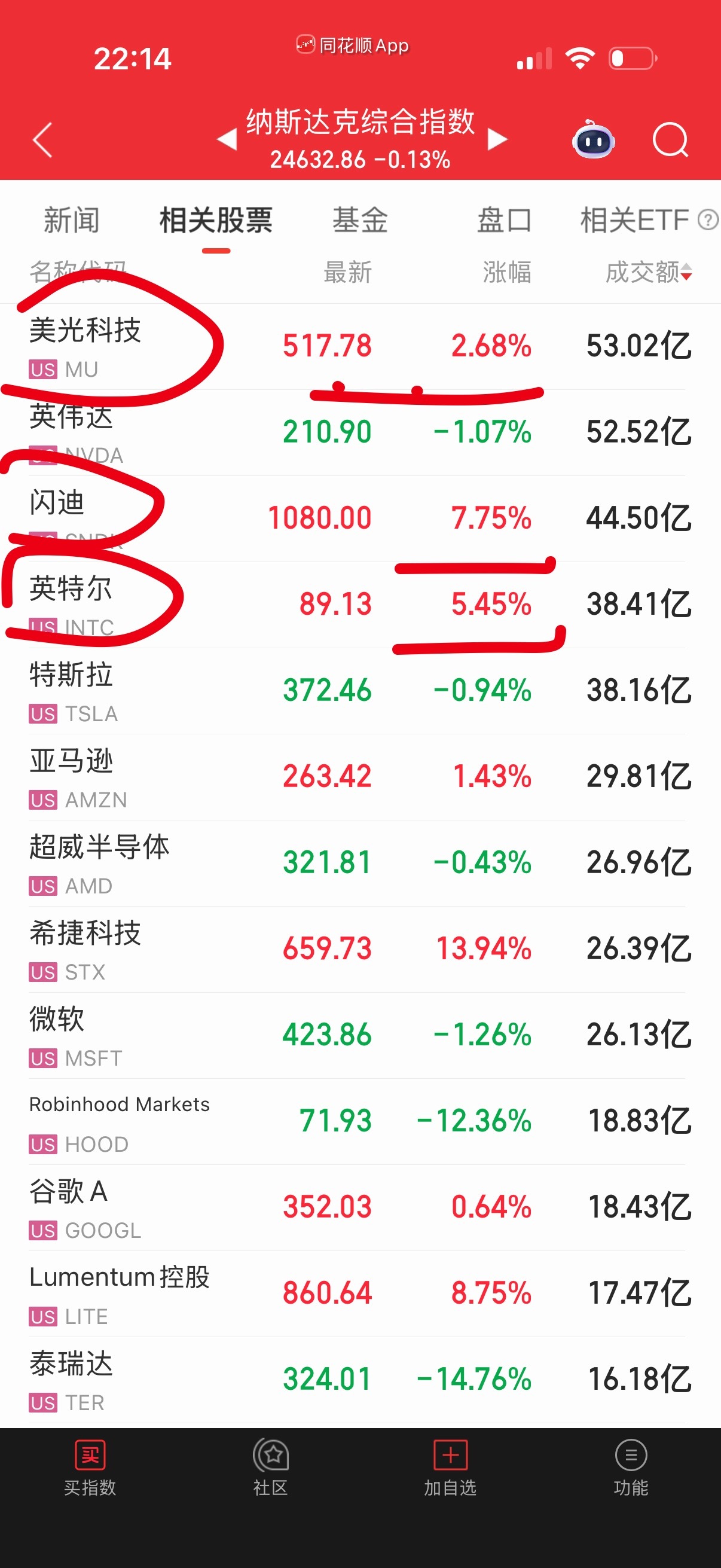 那几个好像又涨回去了，剧烈震荡。 