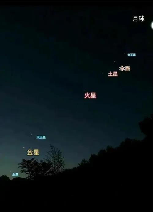 七星连珠：壮丽天象背后的科学与文化探秘

在浩瀚的宇宙中，太阳系行星们的每一次“