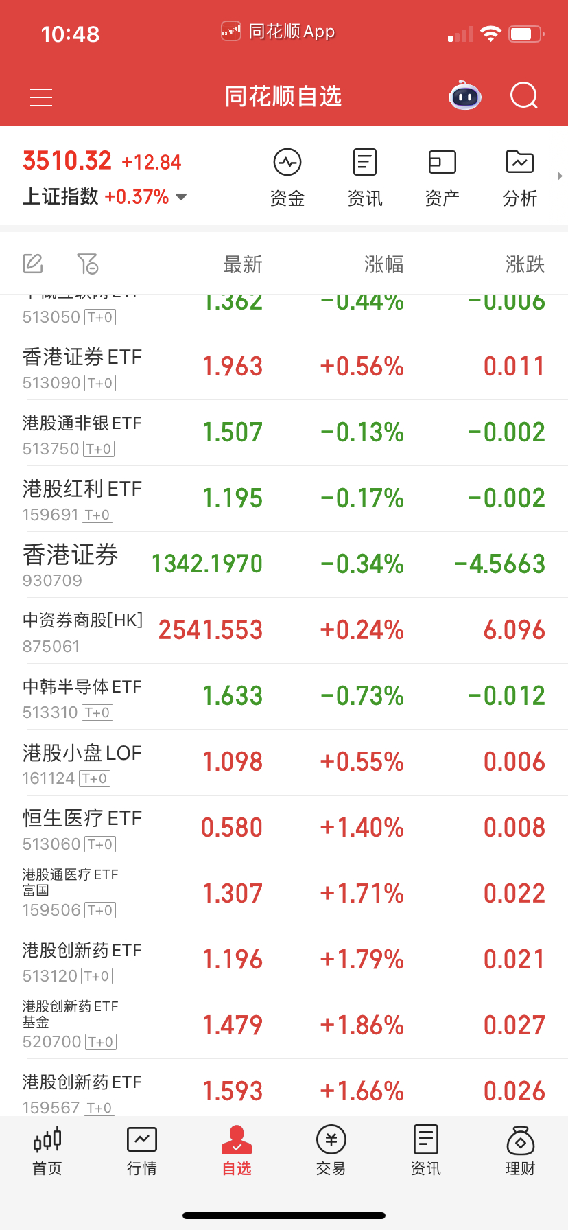 香港证券和创新药的主力是一伙的，来回串。追不上就不要动。 ​​​