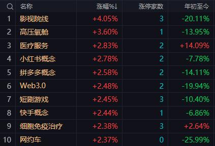 【7月16日午评：大盘年线附近震荡 午后仍是震荡筑底格局 风格切换难以一蹴而就】
