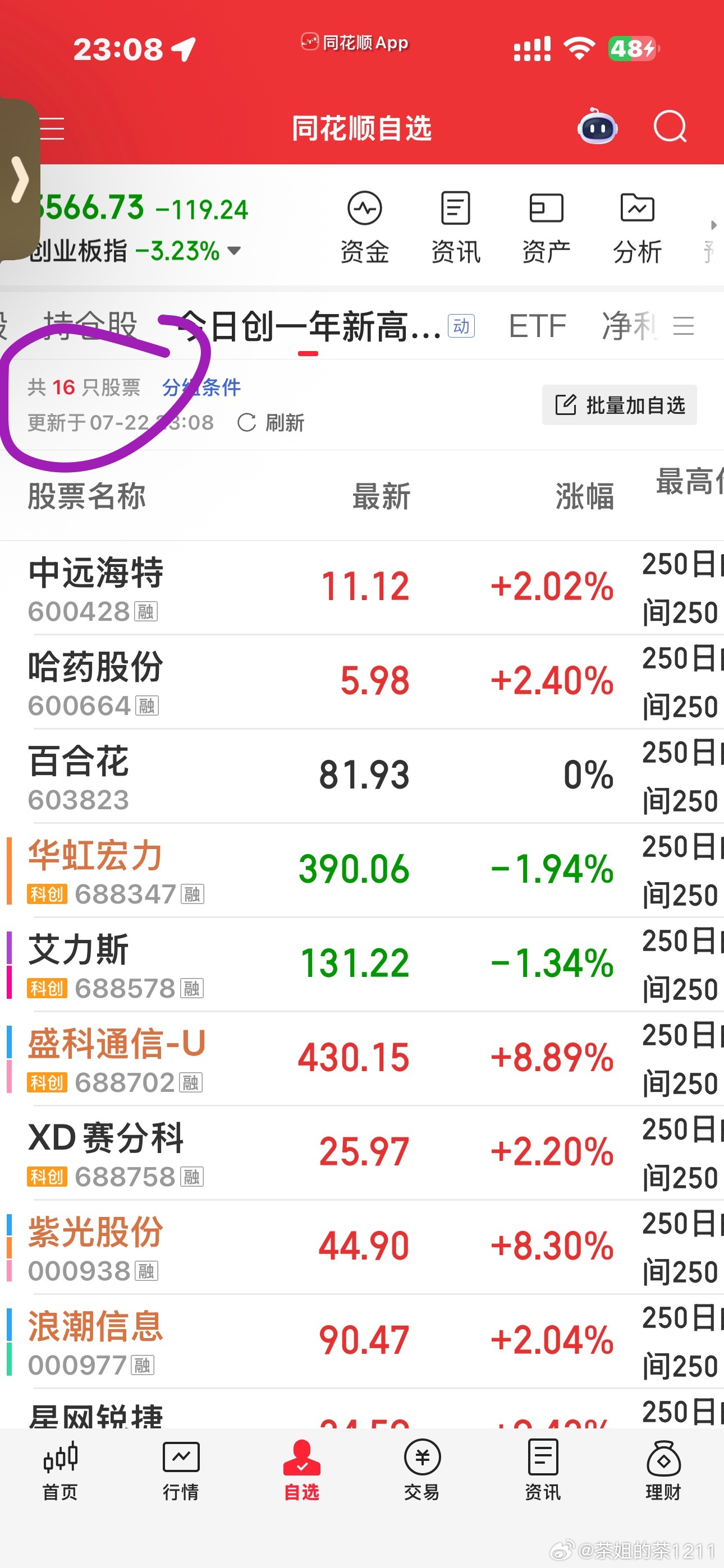 “火车轨”观察股池来了能上榜的除了华为超节点就是电力，银行，煤炭了今日创一年新高