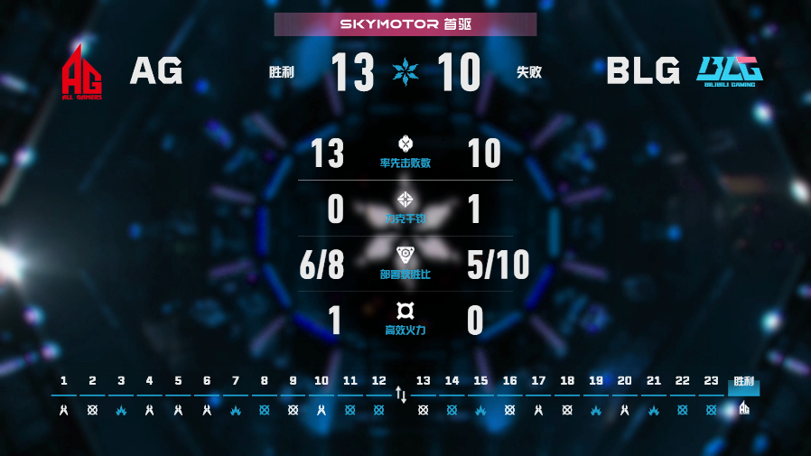 AG长沙站对阵BLG2026VCTCN第二赛段无畏契约电竞2026 VCT CN