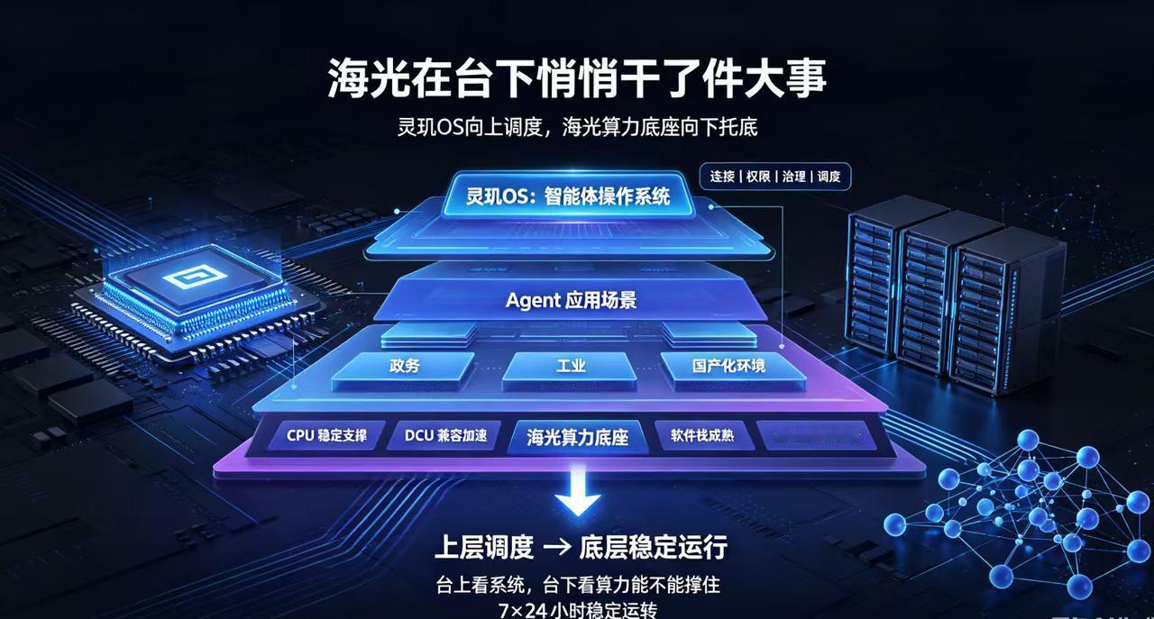 刷到“智在灵玑”论坛，我就盯着一个细节：海光在台下悄悄干了件大事

下午刷手机，
