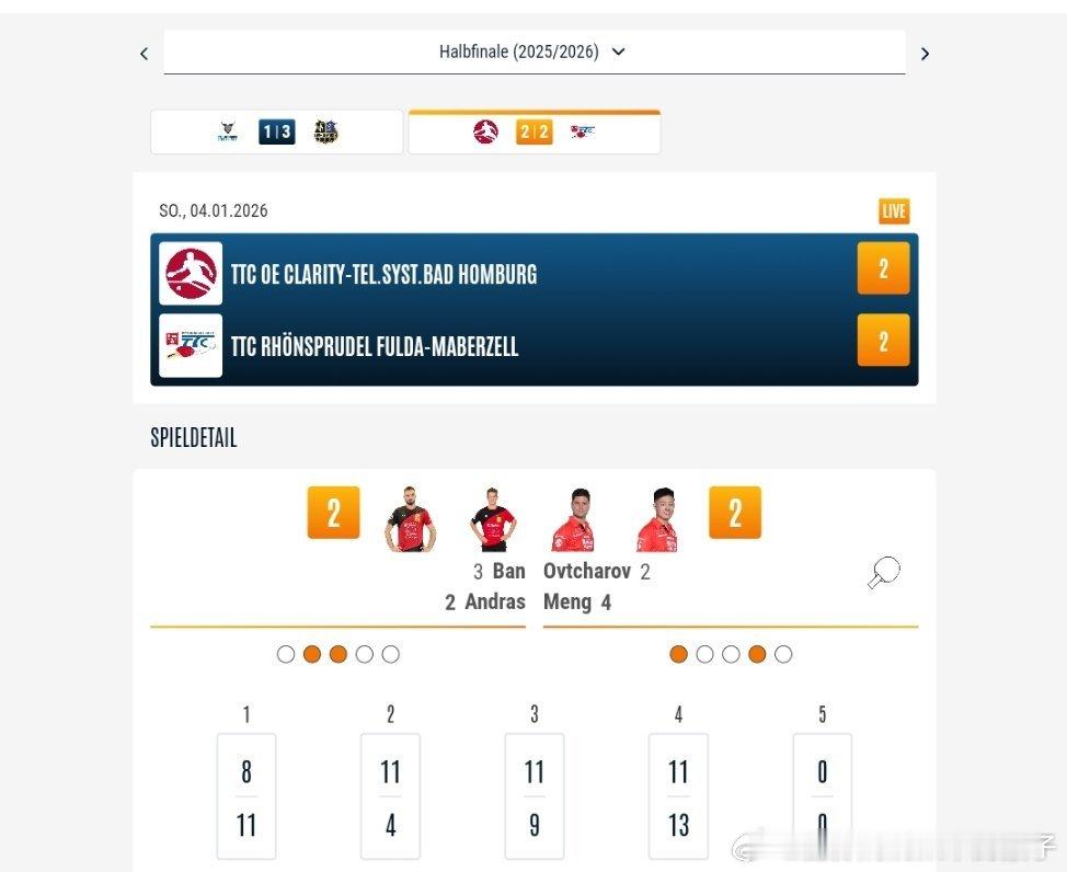 德国杯 奥恰洛夫孟繁博13：11伊沃本安德拉斯大比分二比二 进入决胜盘的决胜局?