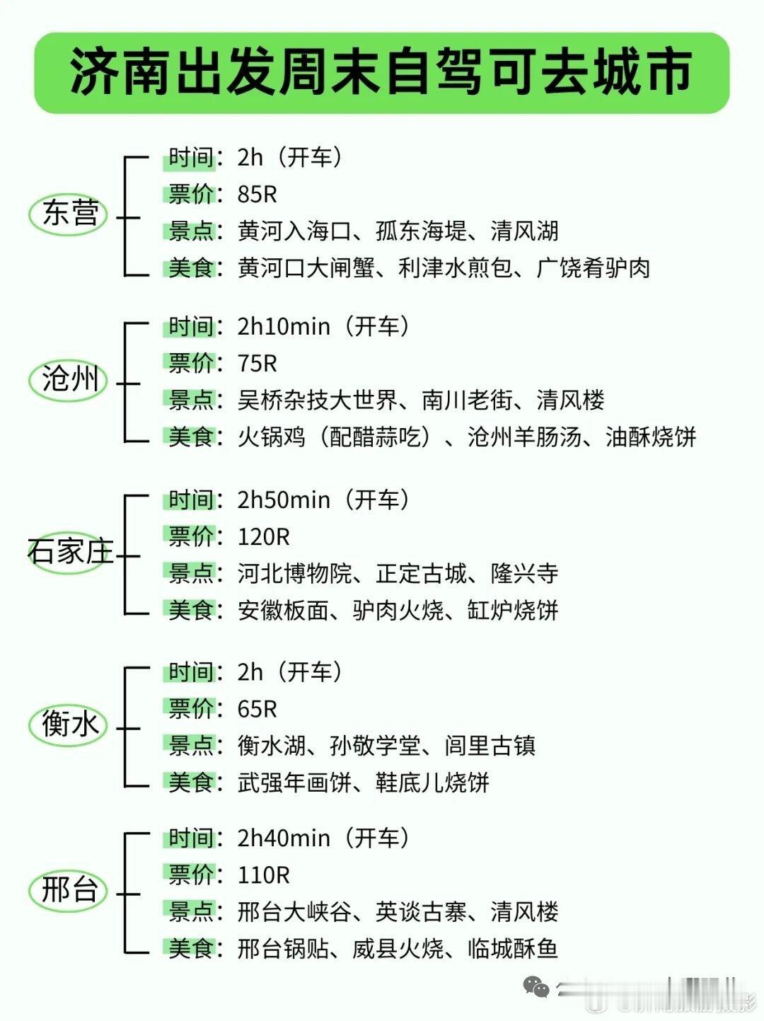 济南出发！4小时自驾可达城市合集📍德州｜1.2h🚗 高速费💰45扒鸡美食城