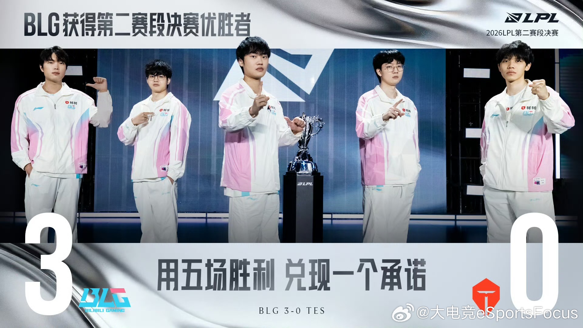 用五场胜利，兑现一个承诺！一鼓作气一穿五，同心逐梦，奔赴壮阔前程！BLG夺得优胜