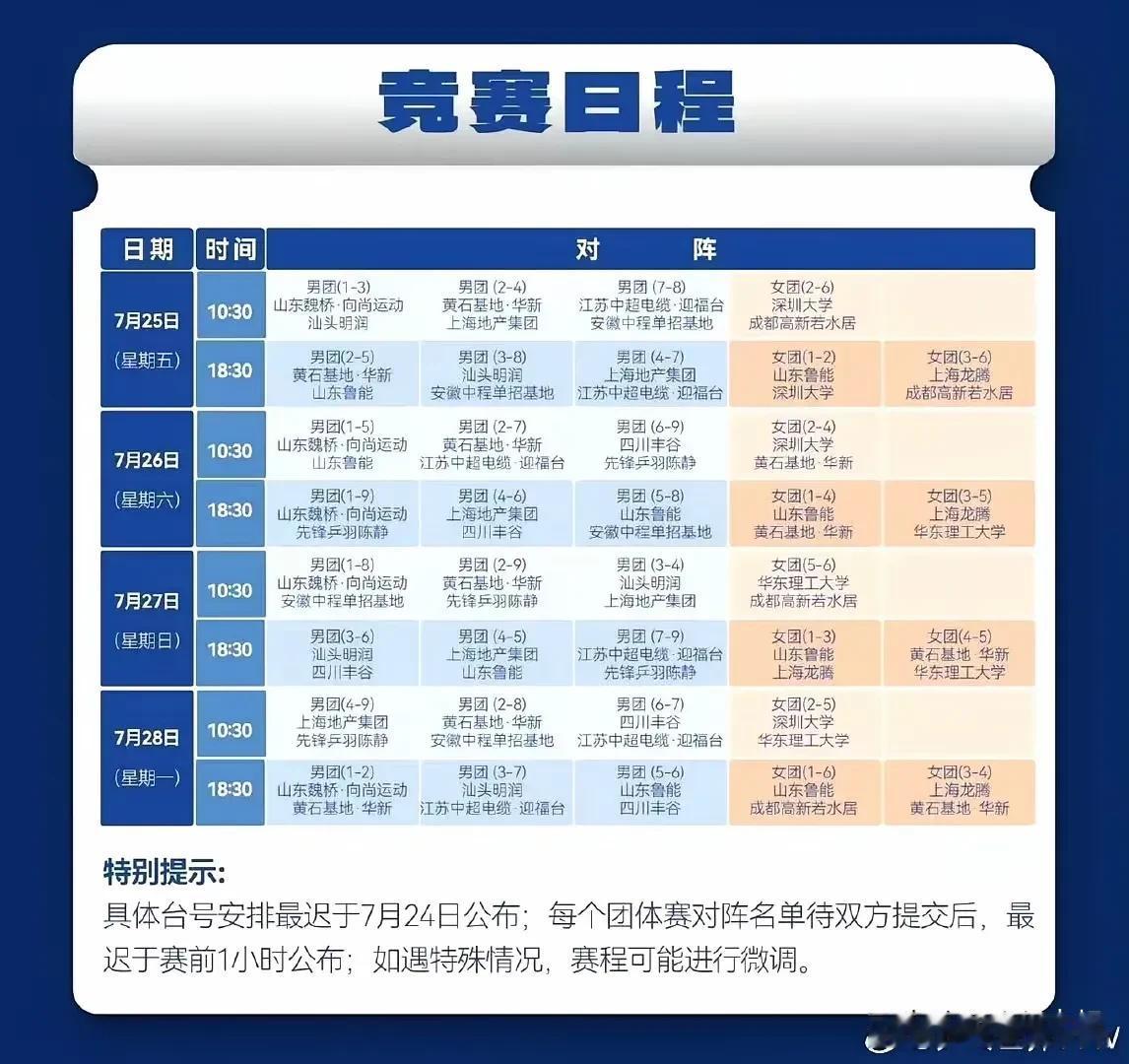 太遗憾了，乒超赛程已出，樊振东和王楚钦将不再有对决！

第二阶段，
王楚钦代表的