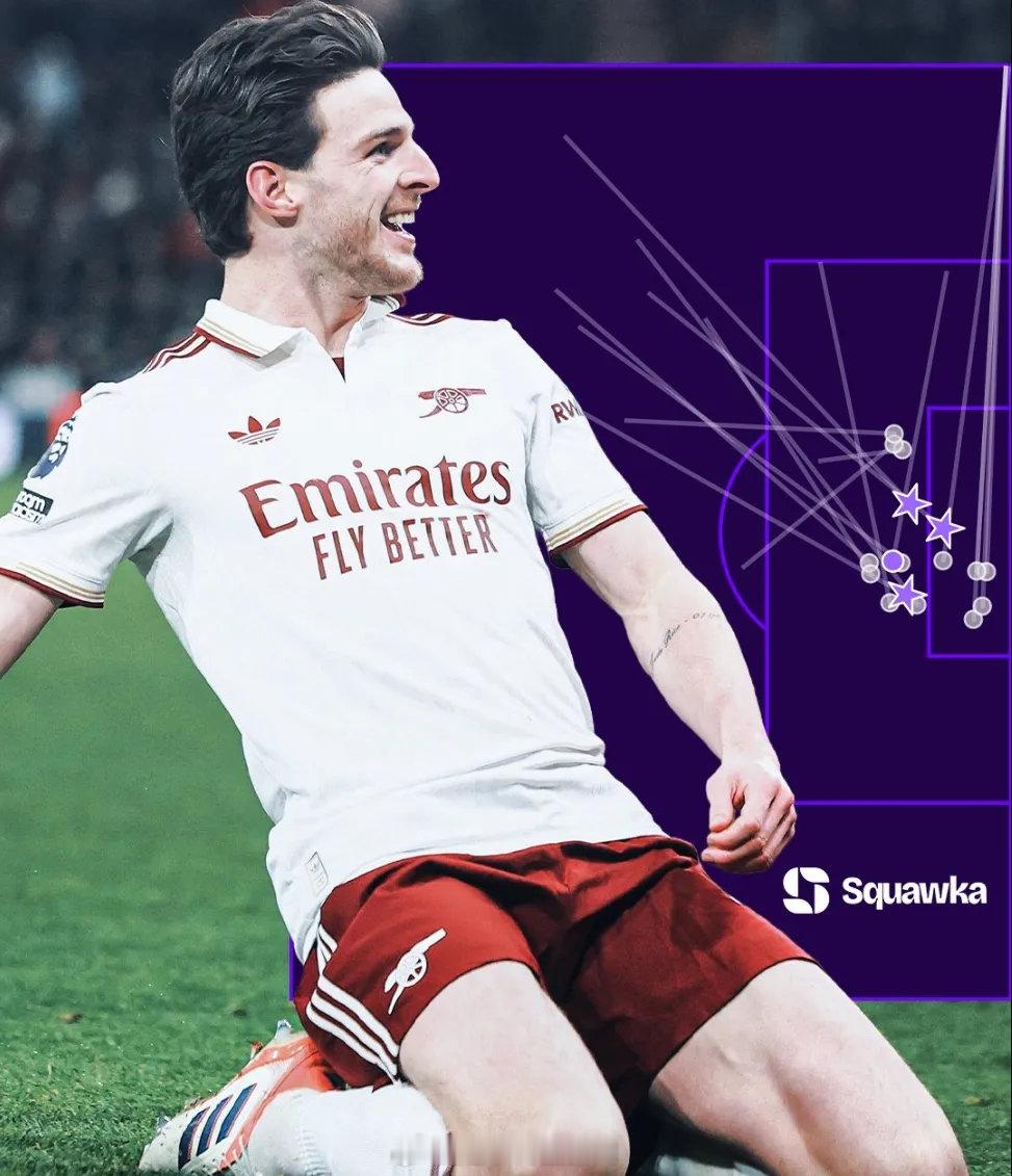 Squawka统计，赖斯本赛季各项赛事已经创造了21次重大机会，比其他任何英超球