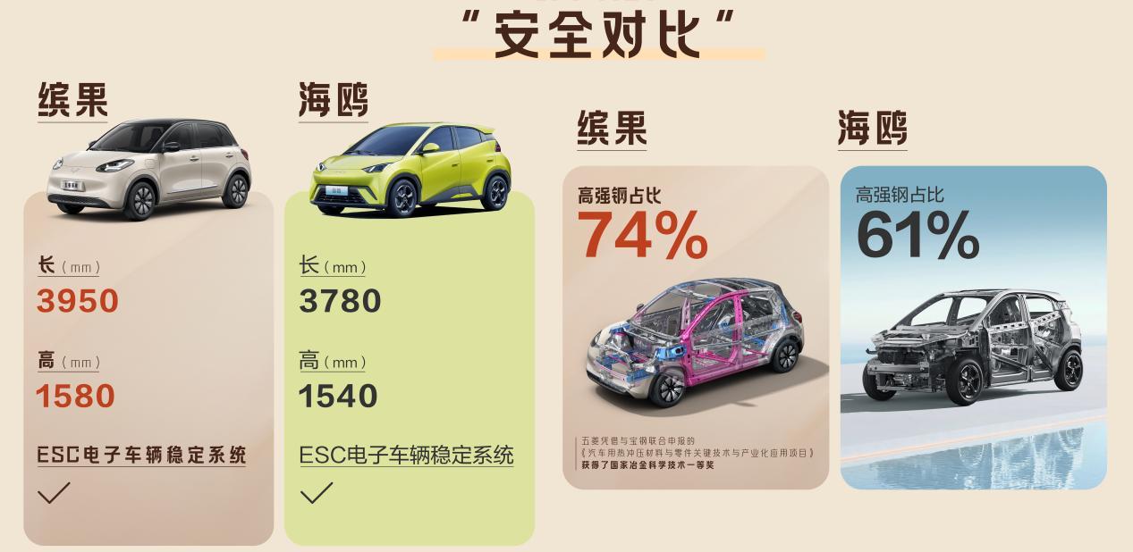 为什么海鸥的尾门那么“薄”？
 
相信不少人都在网上看到过一条关于比亚迪海鸥的视