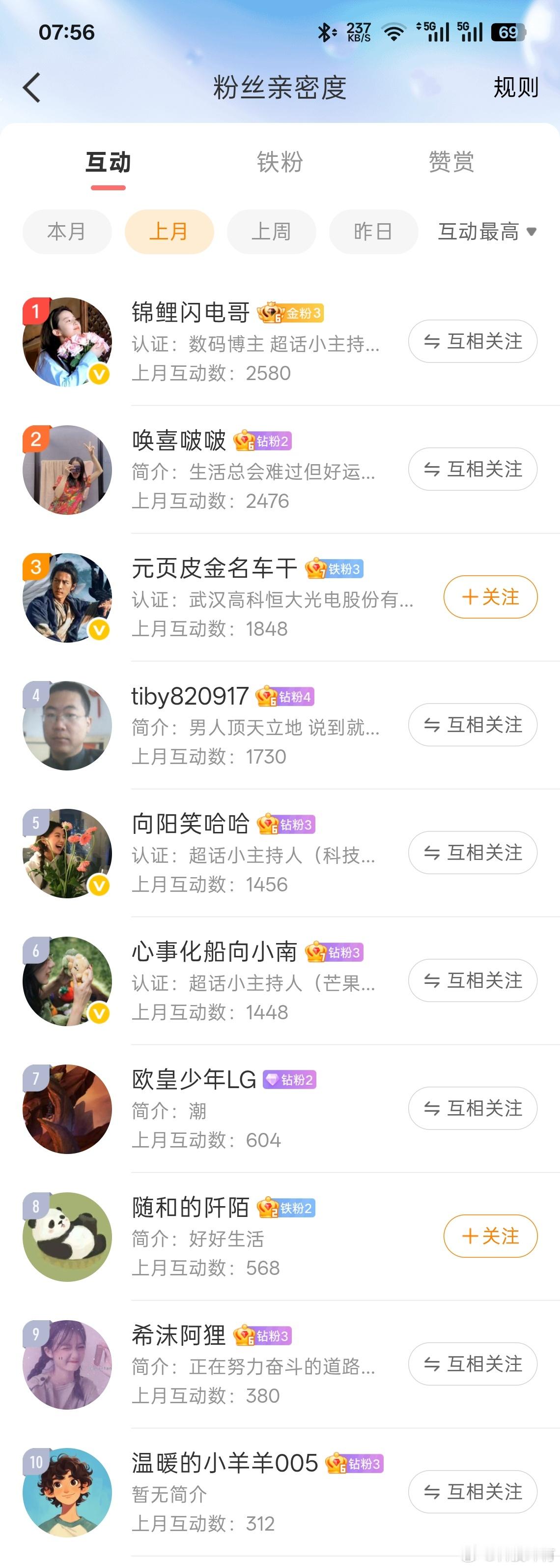 恭喜 8 月份互动榜前十名，记得七日内私信我领取奖励哦，过期作废[鲜花][鲜花]
