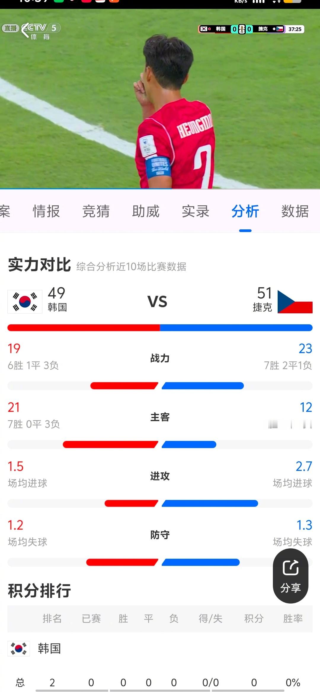 韩国vs捷克   “央视影音”免费看直播，挺爽的。有比赛直播的时候，把app点开