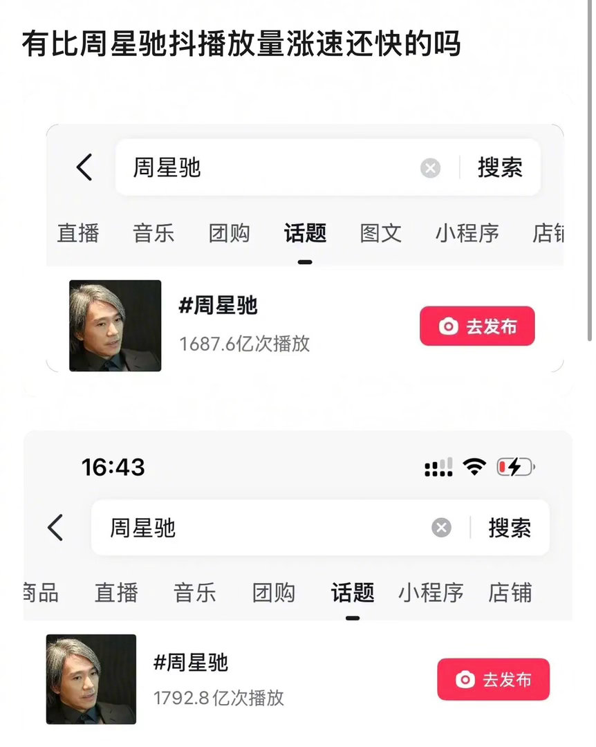 电影《功夫女足》上映一周，周星驰跑了五天路演抖播放量涨了105亿，这个国民度在内