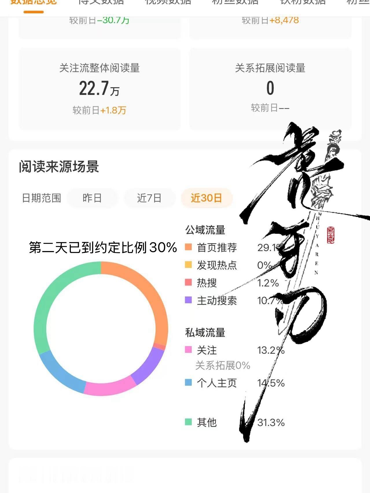 嗯对发一下xyt💅别🔪图射射  专栏 · tjt客🥚案例攒攒