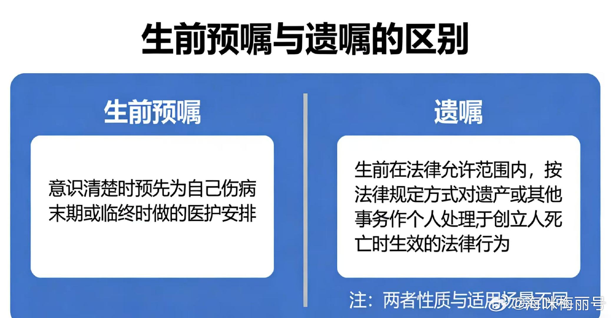 三甲医院医生建议重病有三不治 医生立预嘱称治愈率低于30%可放弃 越过山丘 “三