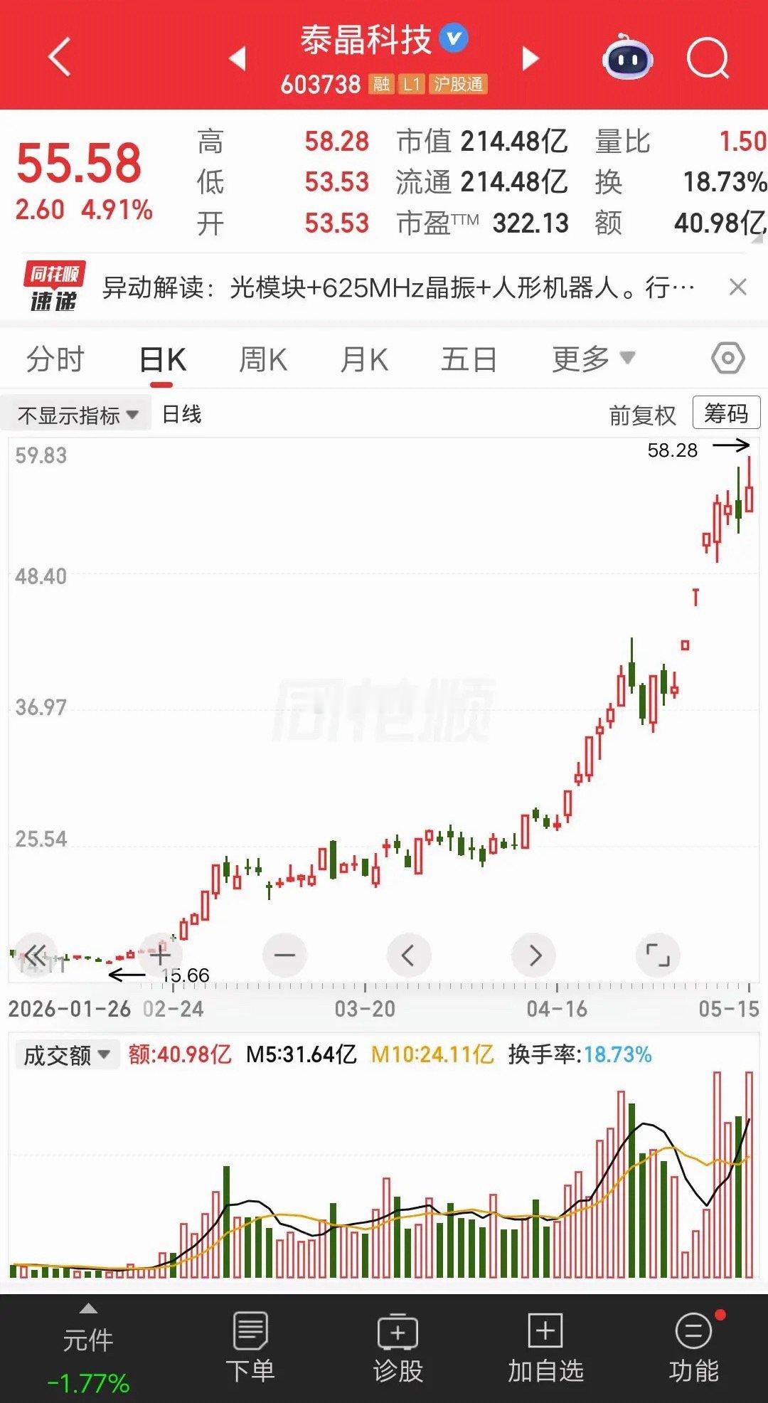 一位福建的股民，重仓买入泰晶科技，三个月浮盈2.4倍，简直屌爆了。他在2月上旬，