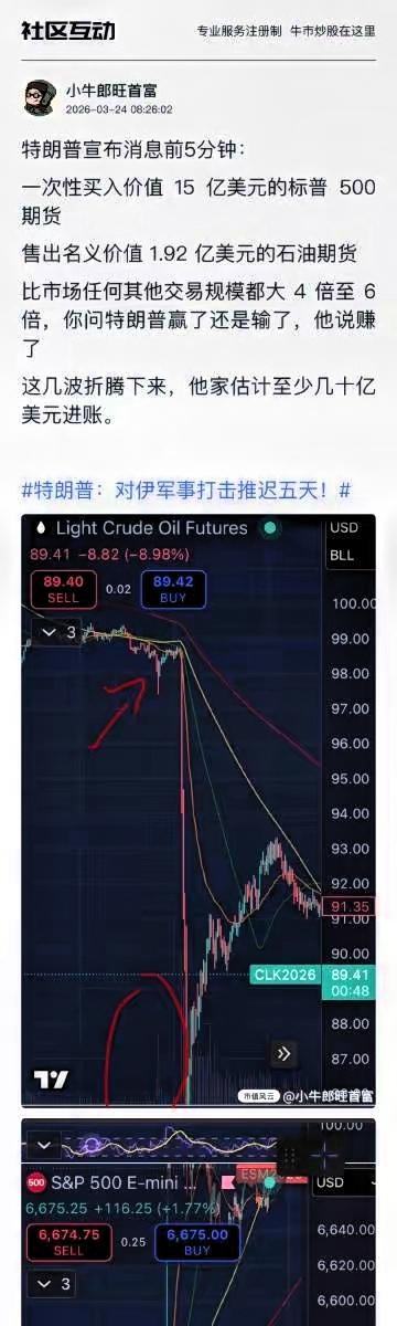 ​特朗普宣布消息前5分钟：
一次性买入价值 15 亿美元的标普 500 期货
售