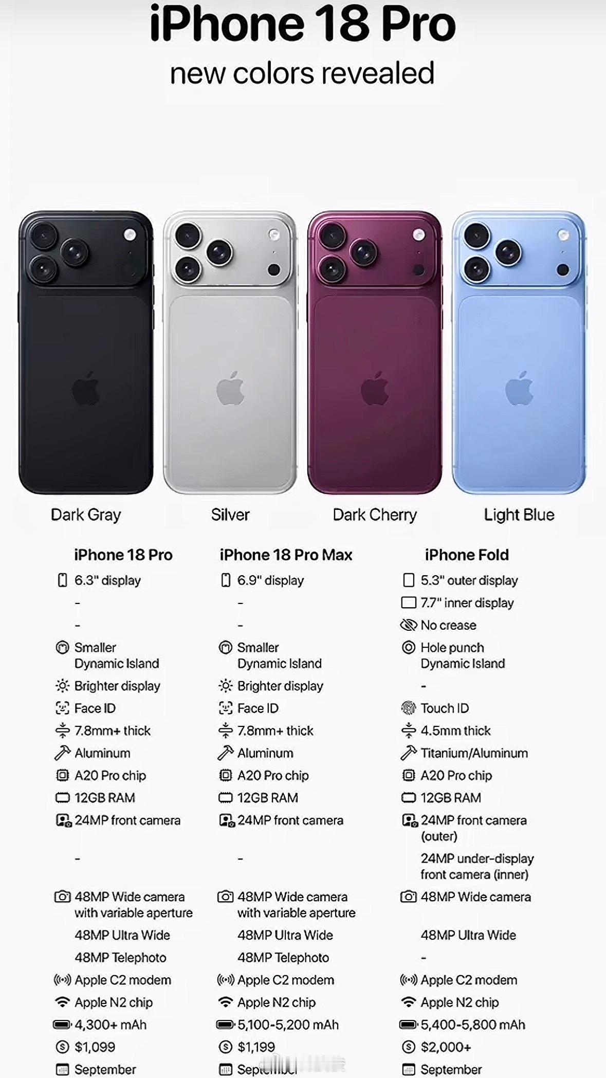 曝iPhone18Pro四款配色今年iPhone18Pro除了常规银色和深灰，主